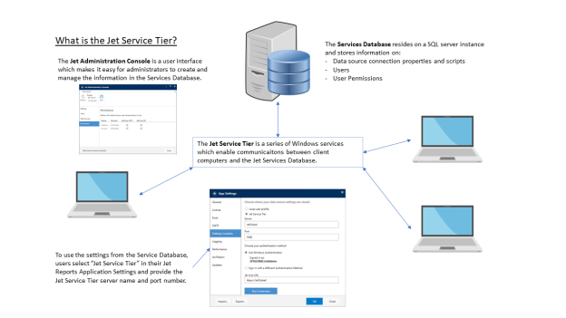 Jet_Services_Diagram.png