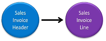 Simple Linking