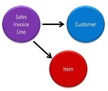 Linking Multiple Tables