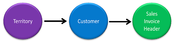 Nested Linking